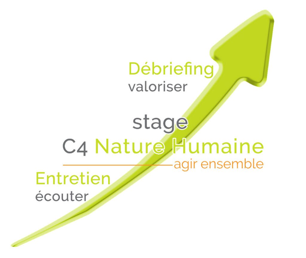 c4-nature-humaine-debriefing-entretien